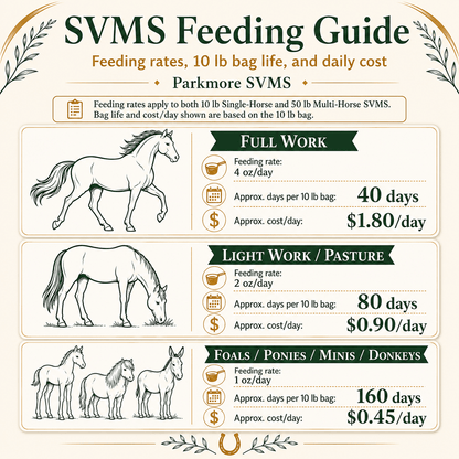 Single-Horse SVMS - Parkmore Special Vitamin/Mineral Supplement by Parkmore Supplements - Equine Supplements